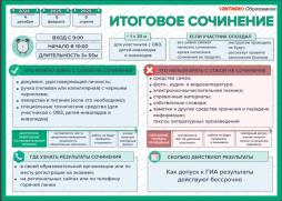 Итоговое сочинение в 2024/2025 учебном году